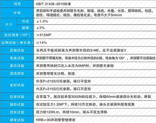 汉南法兰式声测管现货性能特点